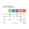 Picture of CardPresso XXS/XS/XL/XXL ID Card Software